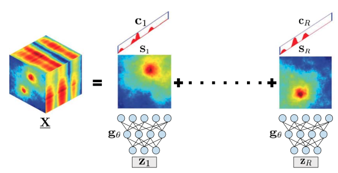 Deep Quantized Spectrum Cartography