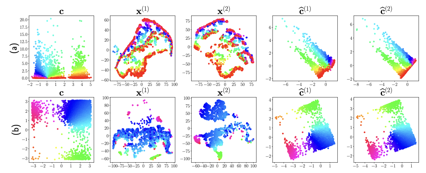 Shared Component Analysis